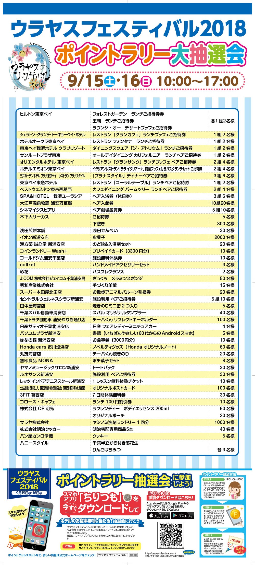 ウラヤスフェスティバル ポイントラリー大抽選会賞品